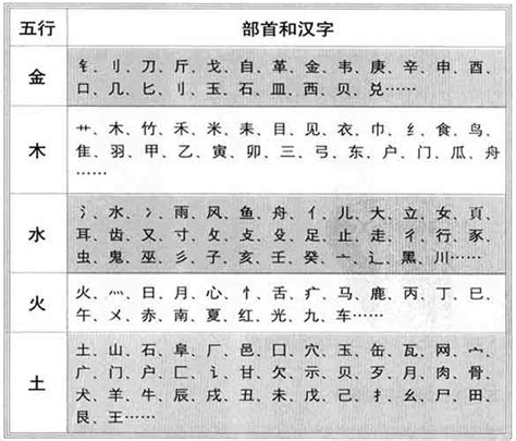 傑五行|杰字的五行属性